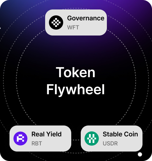 Token Flywheel