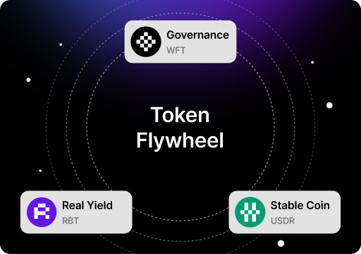 Token Flywheel